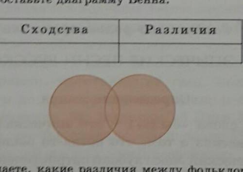 1)Что называется фольклором? 2)Почему фольклор-это особый вид искусства ? 3)Расскажите о сходствах и