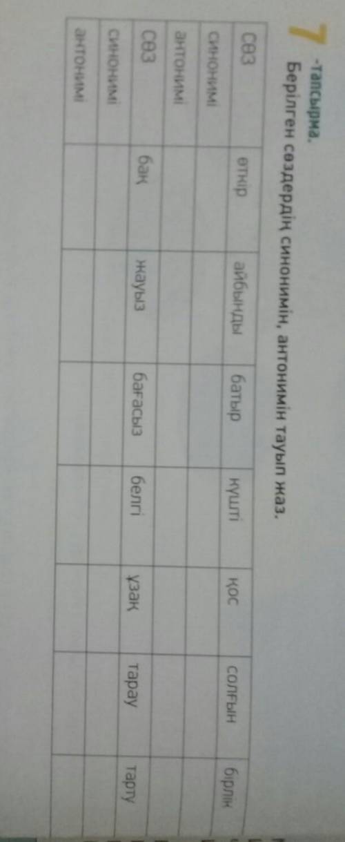 7 -тапсырма.Берілген сөздердің синонимін, антонимін тауып жаз.MИСӨЗөткірайбындыбатыркүштіқоссолғынбі