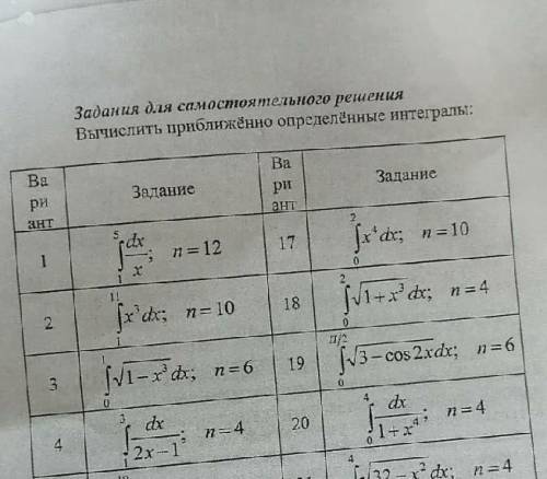 ВЫЧИСЛИТЬ ПОГРЕШНОСТЬ ОПРЕДЕЛЕННОГО ИНТЕГРАЛА только под номером 4 и 18 ​