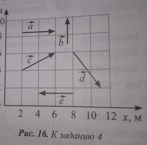 Определите проекции векторов, изображённых на рисунке, на координатные оси Оx и Оy. Укажите вектора,