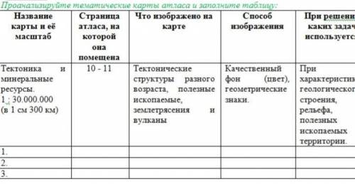 Просканируй тематические карты атласа и заполните таблицу ​