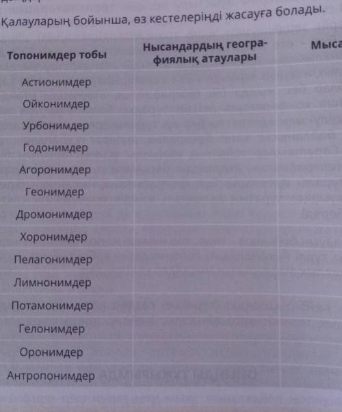 Қалауларың бойынша, өз кестелеріңді жасауға болады. дыңдарНысандардың геогра-фиялық атауларыМысалдар