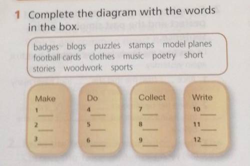 Complete the diagram with the words in the box​