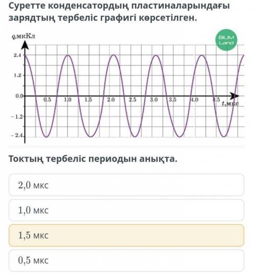 Конденсатордын тербеліс графигі​