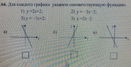 Для каждого графика укажите соответствующую функцию.(подобно!Желательно на листочке)​