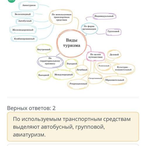 Изучи ментальную карту. Выбери и отметь верные утверждения. Верных ответов: 2 По используемым трансп