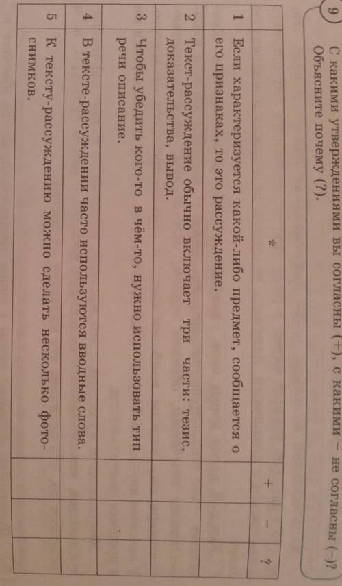 С какими утверждениями вы согласны (+), с какими—не согласны (-)? Объясните почему (?).1)Если характ