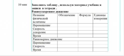 Дескрипторы : - Знает обозначения и формулы  физических величин : перемещения, скорости, ускорения.-