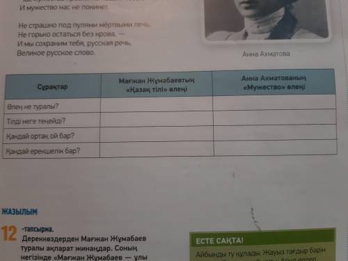 Қазақ тілі Күш кеміді, айбынды ту құлады, Кеше батыр - бүгін қорқақ, бұғады. Ерікке ұмтылған ұшқыр ж