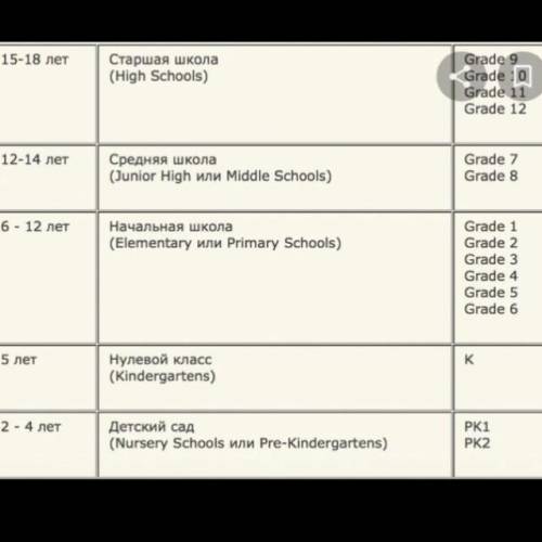 What types of school are in the. USA