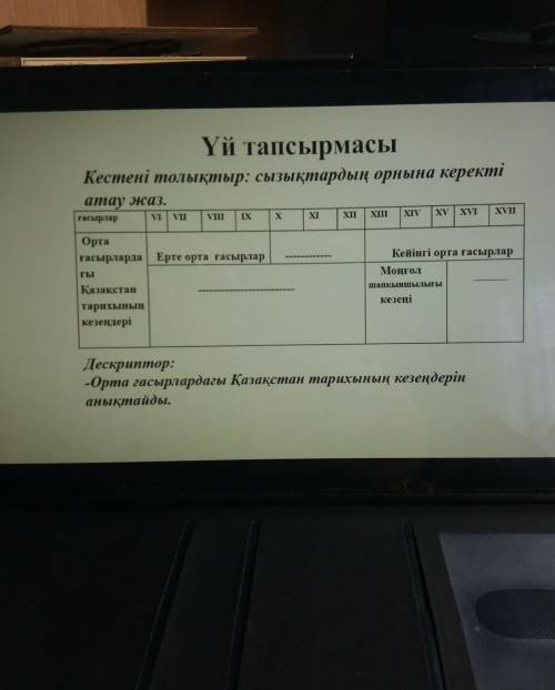 Кестені толықтыр: сызықтардың орнына керекті атау жаз.гасырларVIVIIVIIIIXхXIXIIXIIIXIVXVXVIXVIIОртағ