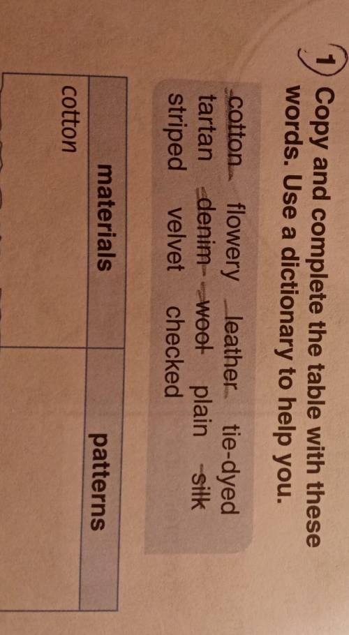 Materials and patterns Copy and complete the table with thesewords. Use a dictionary to help you.cot