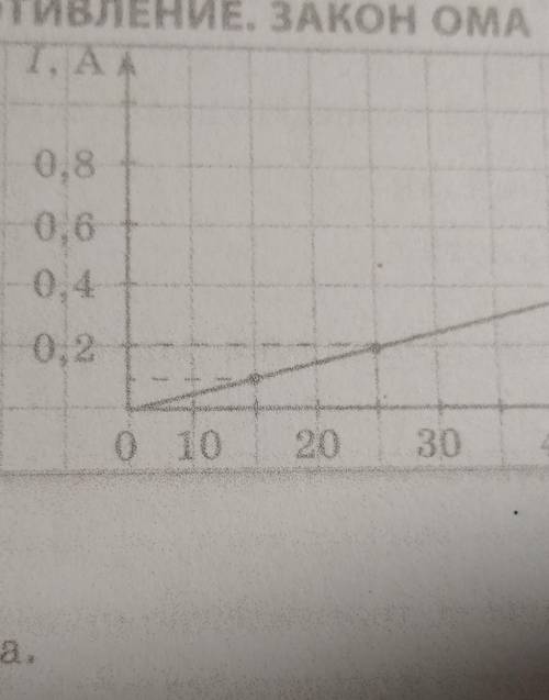 Определите, при каком напря-жении на проводнике сила то-ка в нем равна 0,4 А.​