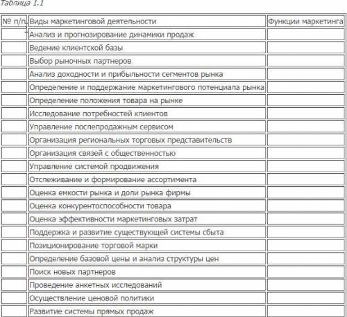 Заполнить функции маркетинга