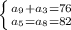 \left \{ {{a_{9}+a_{3}=76} \atop {a_{5}=a_{8}=82}} \right.