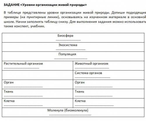 заполнить таблицу по Биологии. 10 класс.