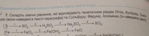 О неlеаruѕitax numань курсу хімії 8 класу V7. Складіть хімічні рівняння, які відповідають генетичним