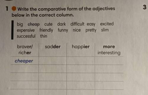 Write the comparative form of the adjectives below in. the correct column​