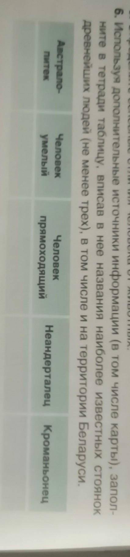 6. Используя дополнительные источники информации (в том числе карты), запол- ните в тетради таблицу,