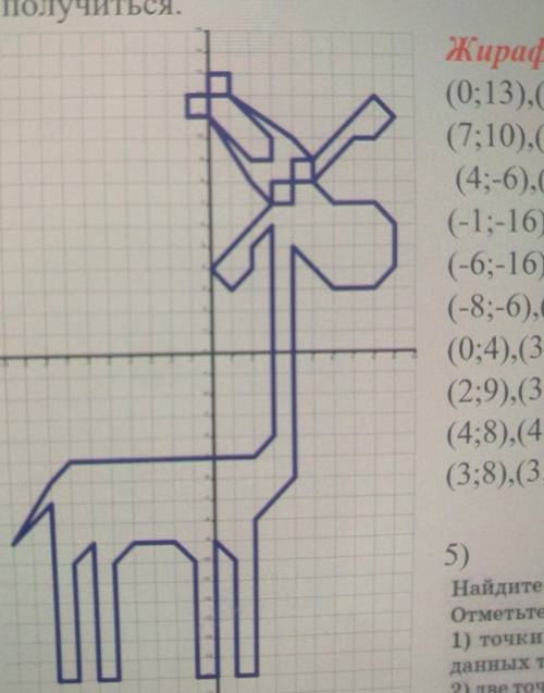 Построй фигуру по заданным точкам (в тебе дан рисунок, который должен у тебя получиться.Жираф(0;13).