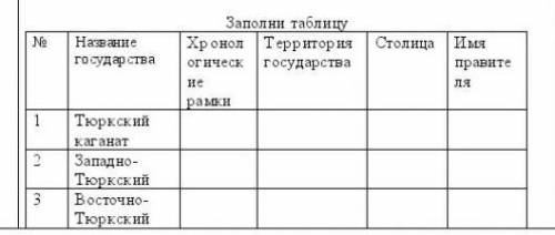 заполни таблицу.ЕСЛИ НЕ ЗНАЕШ НЕ ПИШИ ЕСЛИ БУДЕТ КАКАЯТО ФИГНЯ НЕ НАДО НА УГАД ИЛИ ПЛАГИАТИТЬ. НЕТ?