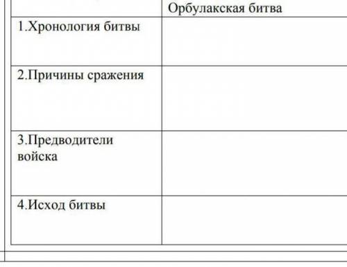 Орбулакская битва. 1.Хронология битвы 2.Причины сражения 3.Предводители войска 4.Исход битвы