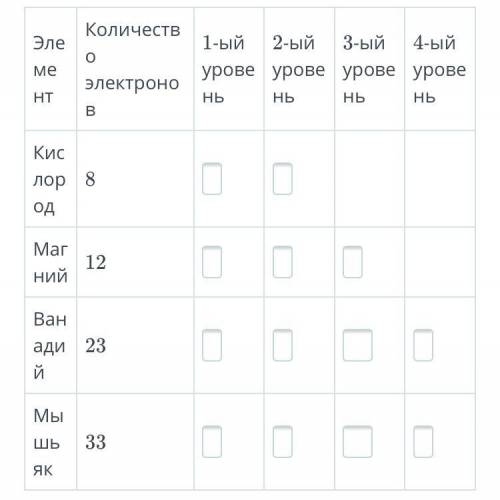Напиши число электронов на энергетических уровнях для атомов элементов, указанных в таблице.