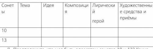 ответь правильно, таблица с сонетами шекспира 10 и 13 9 класс​ оооочеенньь идёт урок)