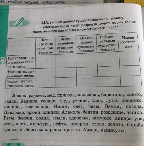 Запиши данные существительные в таблицу.Существительные каких разрядов имеют форму только единственн