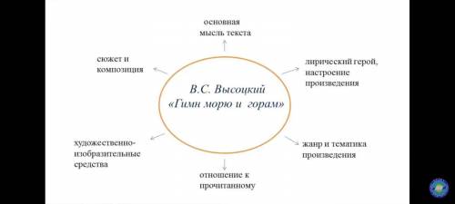 Кластер русский язык гимн морю и горам .