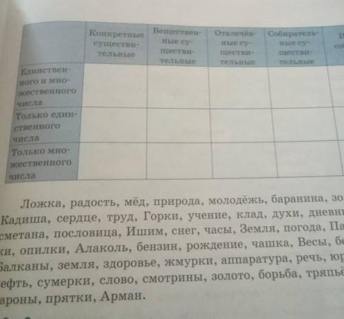 35А. Запиши данные существительные в таблицу. Существительные каких разрядов имеют форму только един