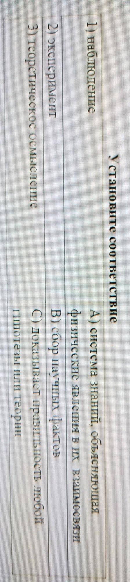 Установите соответствие наблюдения эксперимента теоретические осмысления