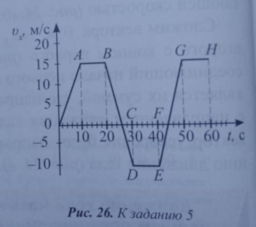 Задание 5 1. На графике, изображенном на рисунке 26,укажите интервалы времени, в которых телодвижетс