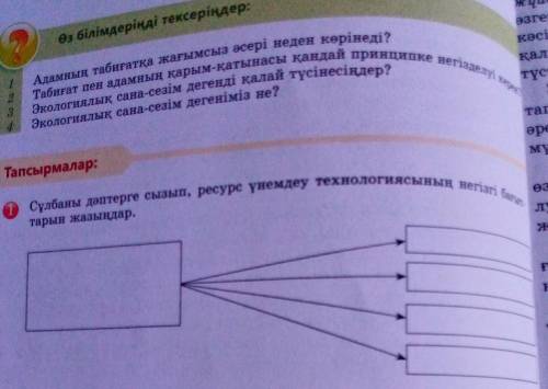 Сұлбаны дәптерге сызып, ресурс үнемдеу технологиясының негізгі бағыттары жазындар​