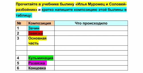 сделать по былине Илья Муромец и Соловей Разбойник.