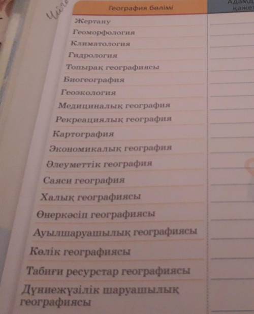 Географиялық ғылым салалары адамдар мен мемлекетің кандай қажеттілігін қамтамасыз етеді? Жауаптарынд
