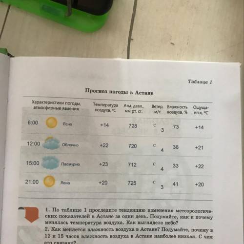 Прогноз погоды в Астане Характеристики погоды, атмосферные явления Температура Атм. давл. воздуха, °