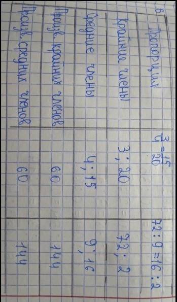 Найдите промежутки монотонности функции 10 класс Маскимально подробно А) у=1/х4-1 Б) у= 1/х2+6х+10