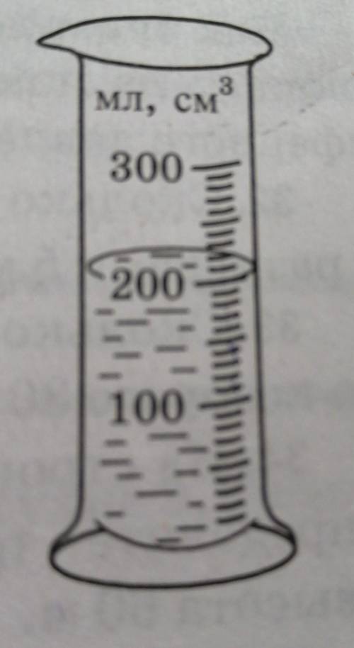 Сколько воды содержится в мензурки на рисунке С РЕШЕНИЕМ ​