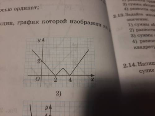 Напишите формулу функции, график которой изображён на рисунке