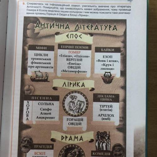 Будь ласка, до ть зробити, буду дуже вдячнаце зарубіжна література 10 клас