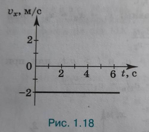 3. На рисунке 1.18 изображён график зависи- мости проекции скорости от времени при движе-нии точки в