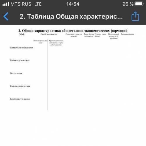 таблица по истории, только «первобытнообщинную» надо