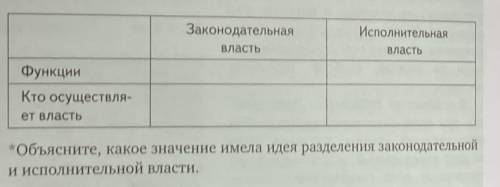 оч надо просто что вписать в таблицу