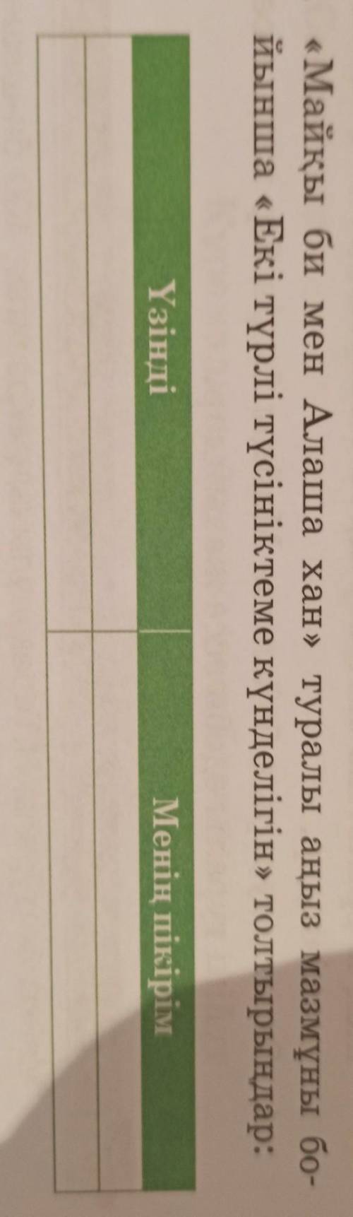«Майқы би мен Алаша хан» туралы аңыз мазмұны бо- йынша «Екі түрлі түсініктеме күнделігін» толтырыңда