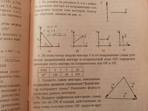 4. По известному модулю вектора И его направлению (задан угол между направлением вектора и, координа