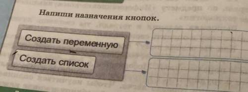 Напиши назначение кнопокСоздать переменнуюСоздать список​