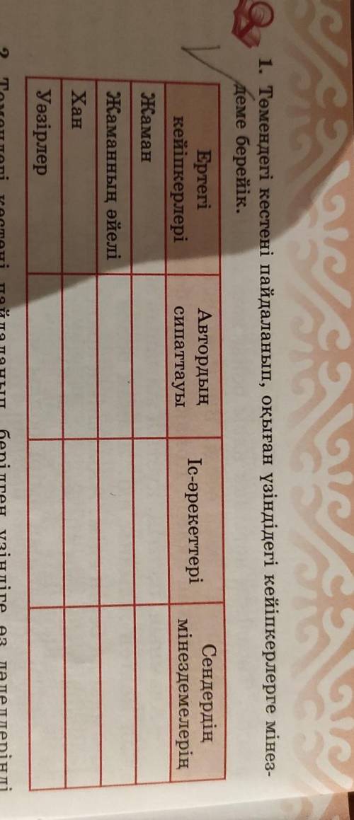 1. Төмендегі кестені пайдаланып, оқыған үзіндідегі кейіпкерлерге мінез- деме берейік.ЕртегіАвтордың,