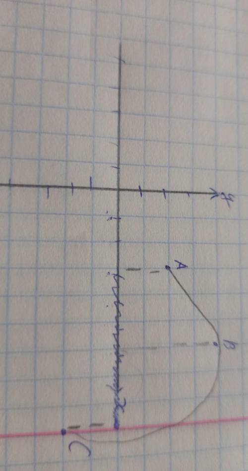 найти Sx и Sy A=15;10B=30;20C=50;-101 клетка 5м​