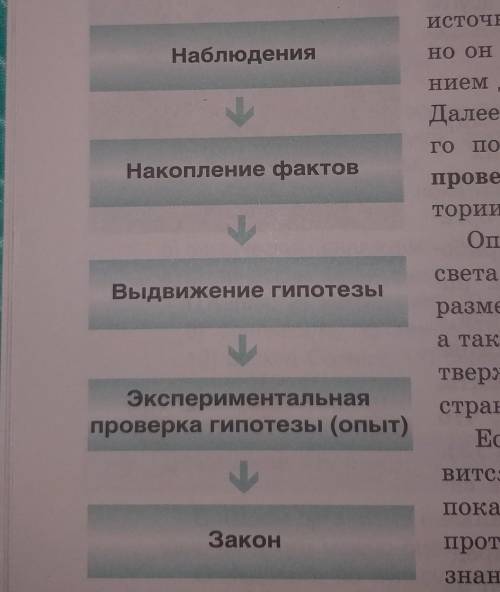 Составьте таблицу тип, какая житкость растворяется первая написать предположение и написать в таблиц